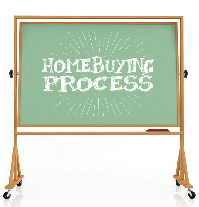 Home Buying Process