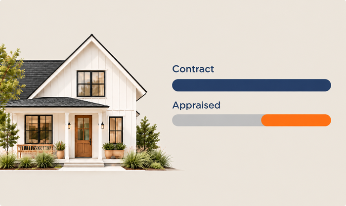 A home with a contract price bar fully filled and an appraised value bar with the eligible gap covered in orange